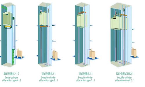 成都家用電梯 安裝家用電梯可以選用液壓驅(qū)動(dòng)式嗎-成都家用電梯