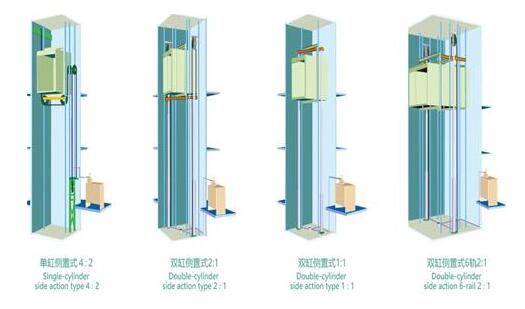 成都家用電梯 安裝家用電梯可以選用液壓驅(qū)動式嗎-成都家用電梯