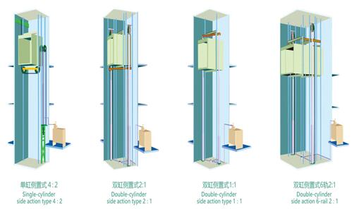 成都家用電梯 安裝家用電梯可以選用液壓驅(qū)動式嗎-成都家用電梯