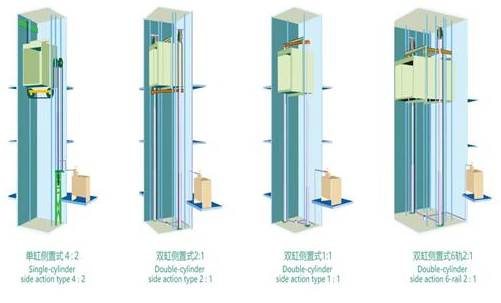 成都家用電梯 安裝家用電梯可以選用液壓驅動式嗎-成都家用電梯
