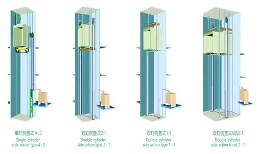 成都家用電梯 安裝家用電梯可以選用液壓驅(qū)動(dòng)式嗎-成都家用電梯
