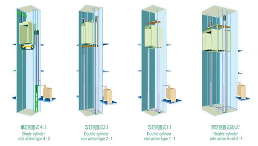 成都家用電梯 安裝家用電梯可以選用液壓驅動式嗎-成都家用電梯